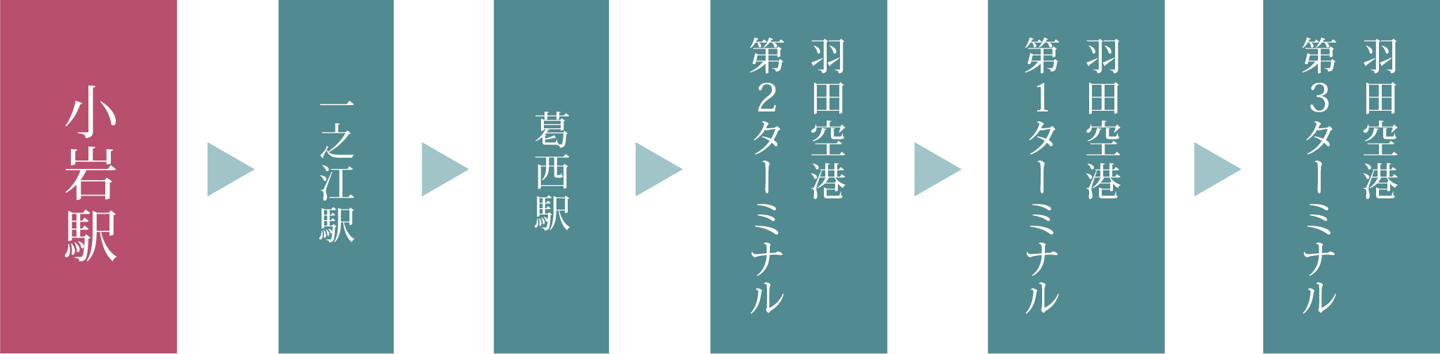 バス路線図