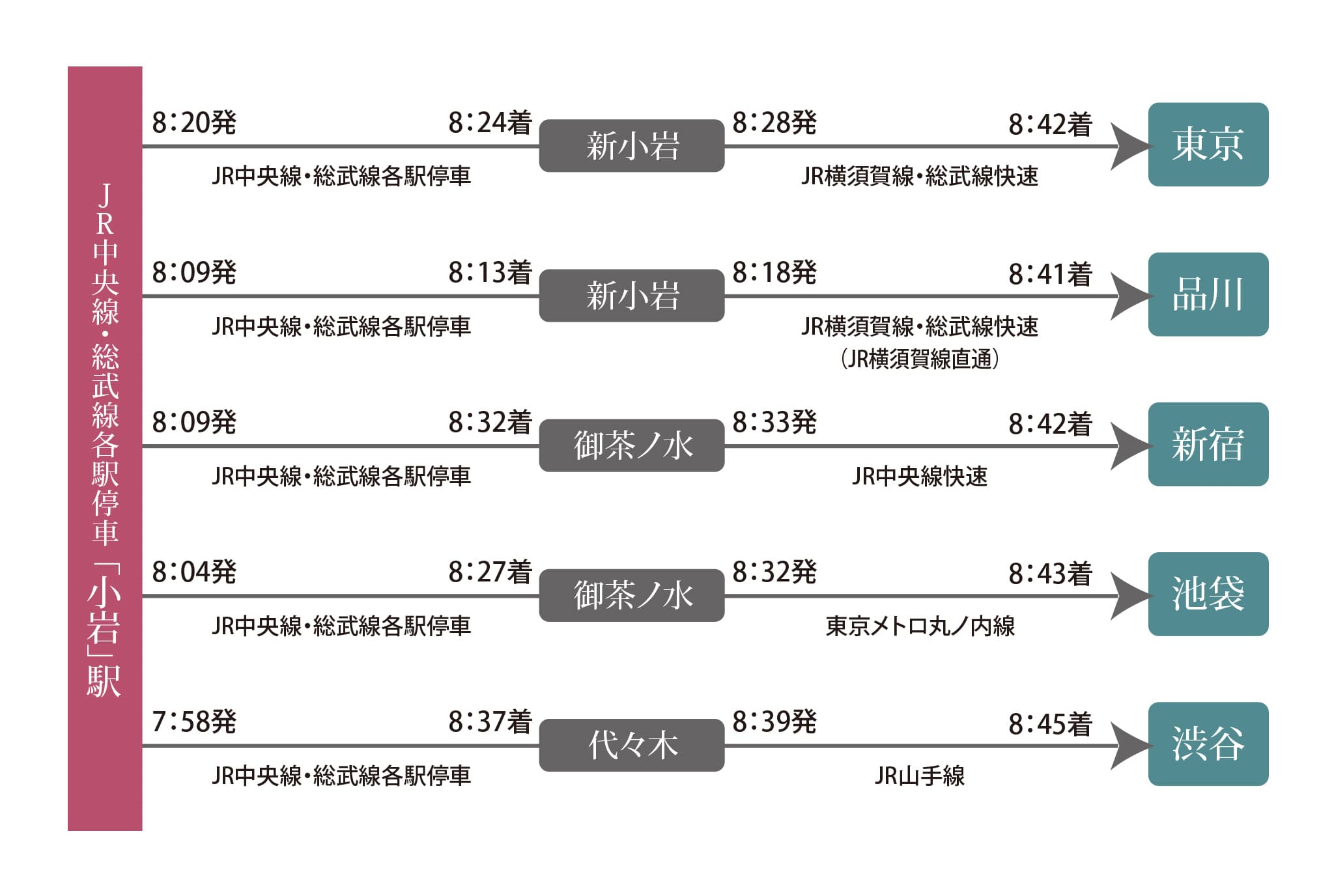 通勤シミュレーション 平日