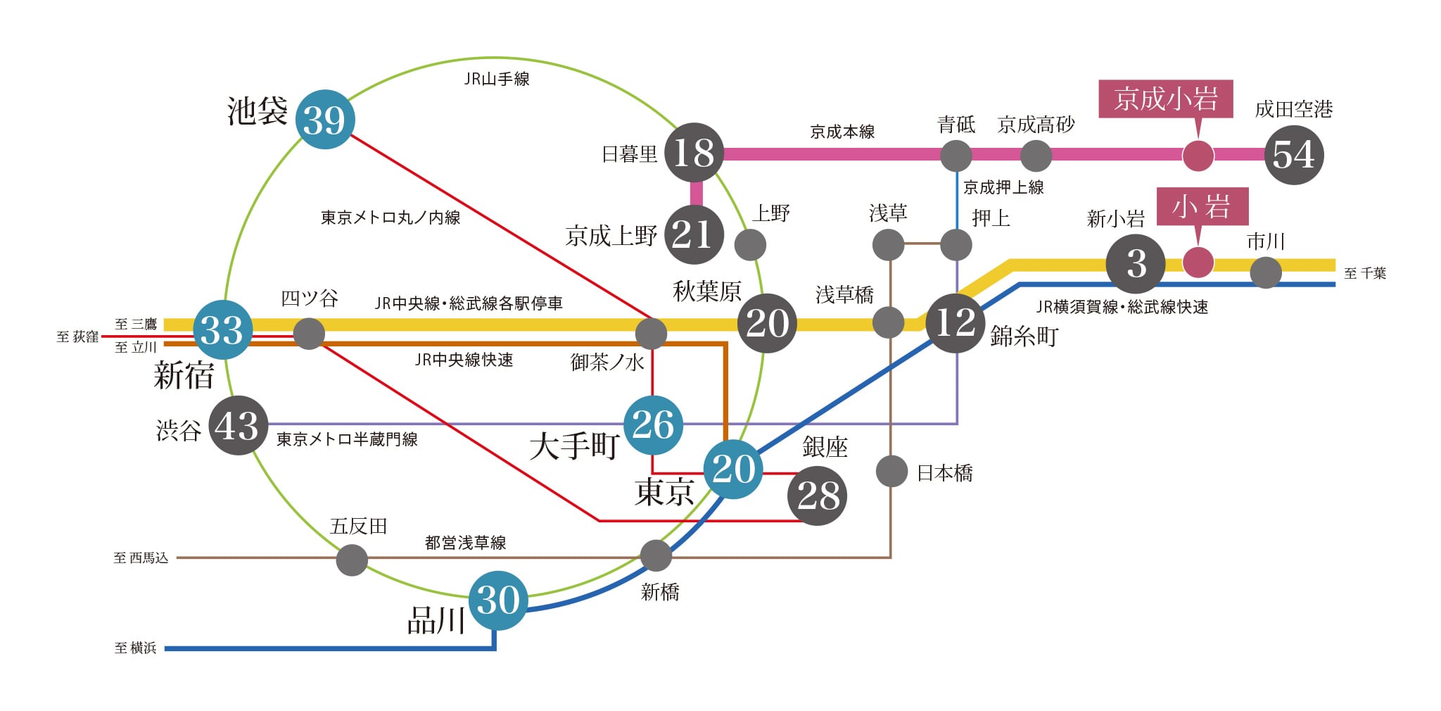 路線概念図