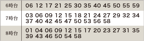 ※ JR東日本ホームページより（2026年3月31日現在）