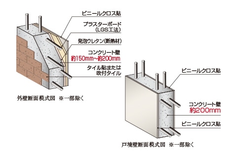 外壁断面模式図・戸境壁断面模式図