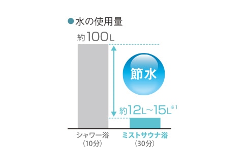 グラフ
