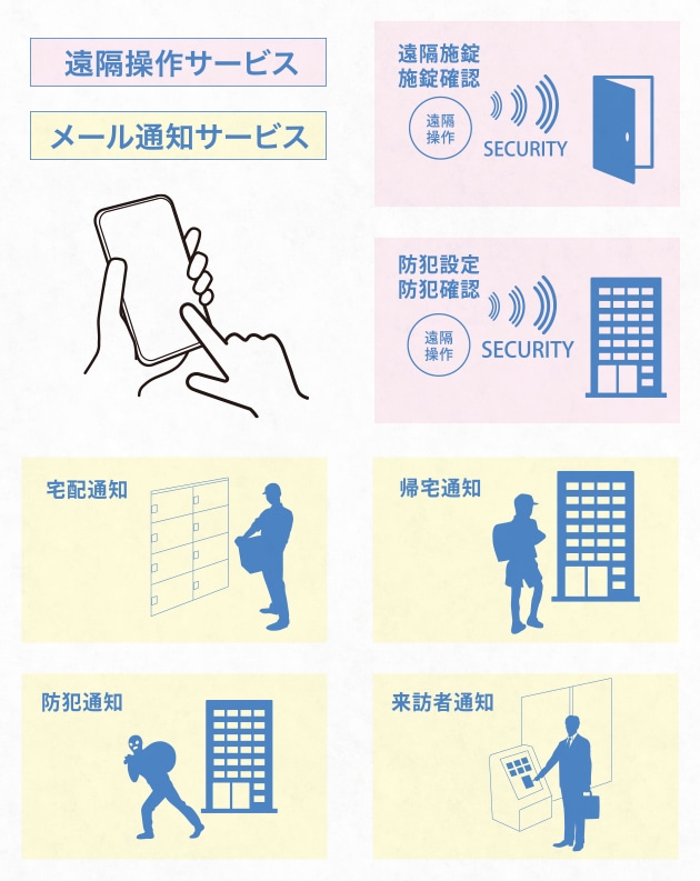ウェブ・モバイルサービス イメージイラスト