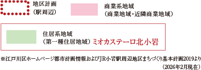 用途地域凡例