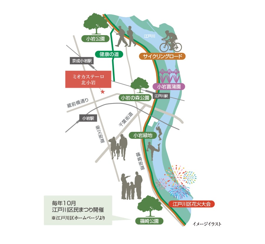 江戸川河川敷マップ