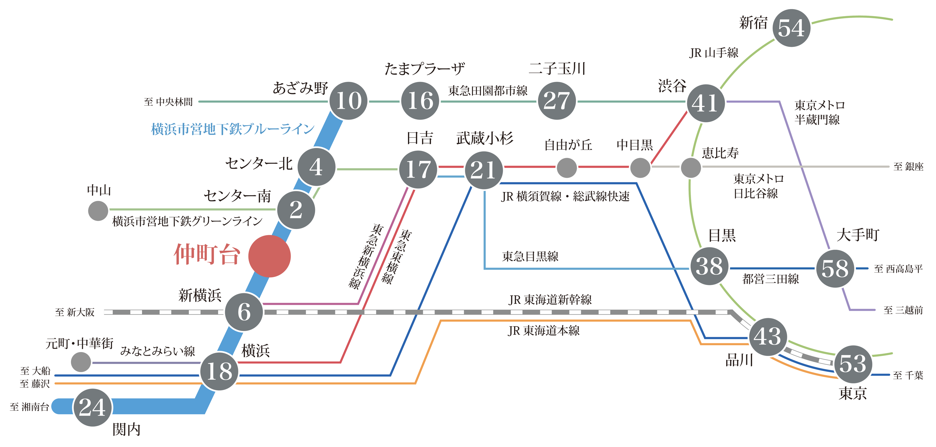 路線概念図