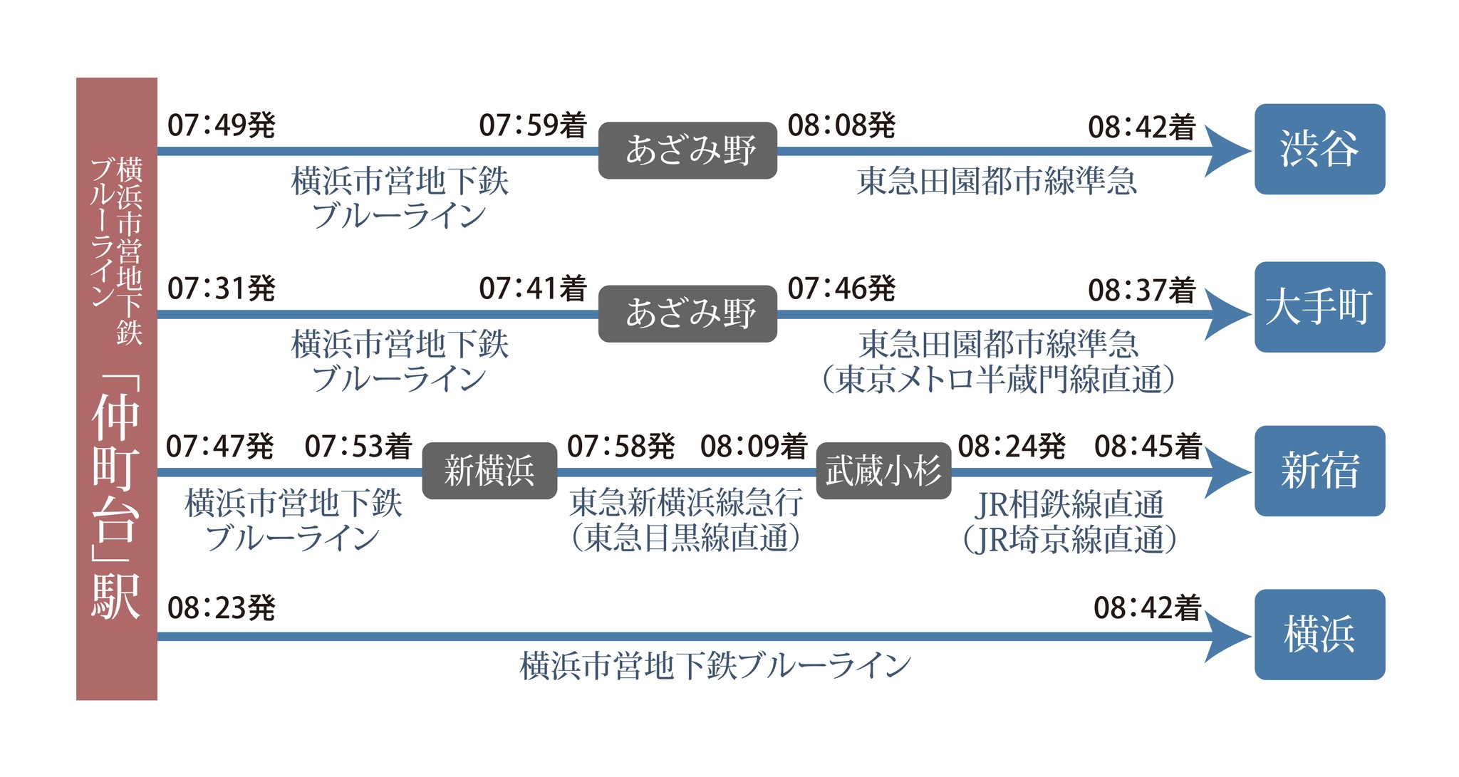 通勤シミュレーション 平日
