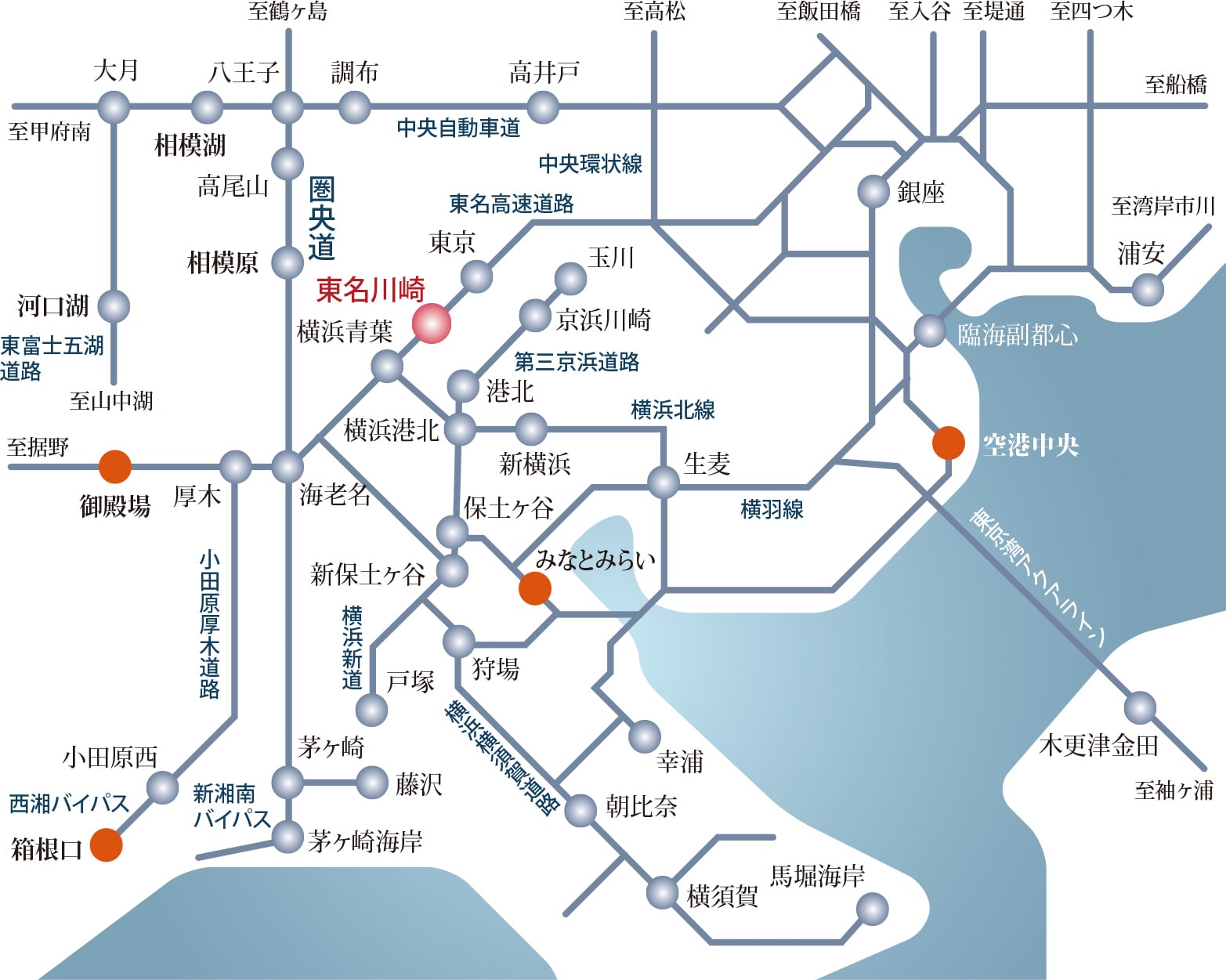 車 路線概念図
