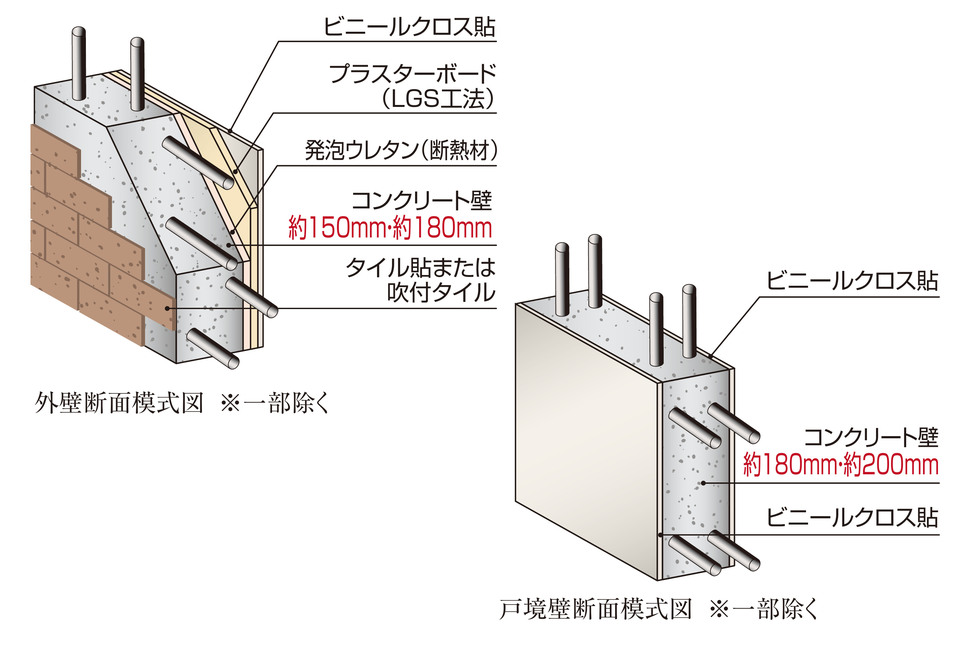 外壁断面模式図・戸境壁断面模式図