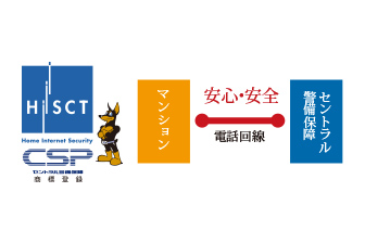 ハイセクト イメージ図