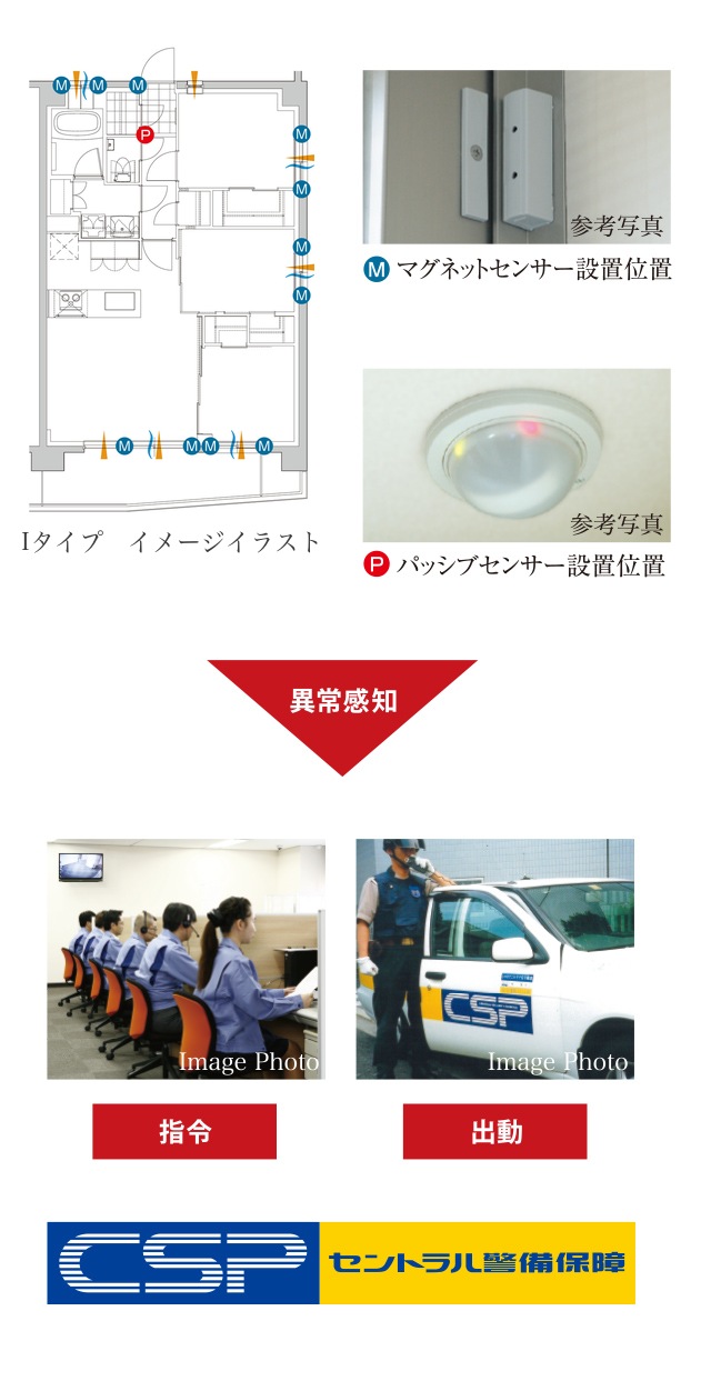 マグネットセンサー・パッシブセンサーによる防犯システム Iタイプ イメージイラスト