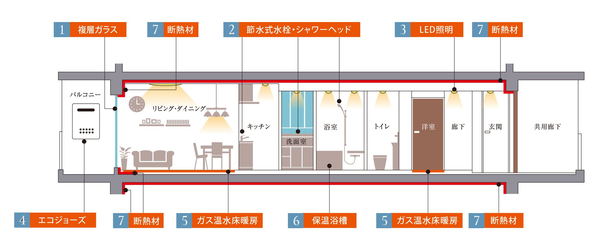 イメージイラスト（住戸により内容が一部異なります。）