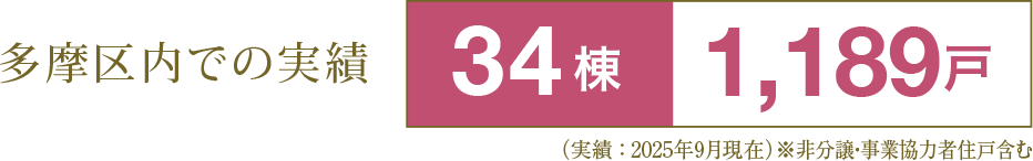 多摩区内での実績 34棟 1,190戸