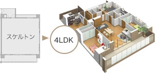 スケルトン 4LDK