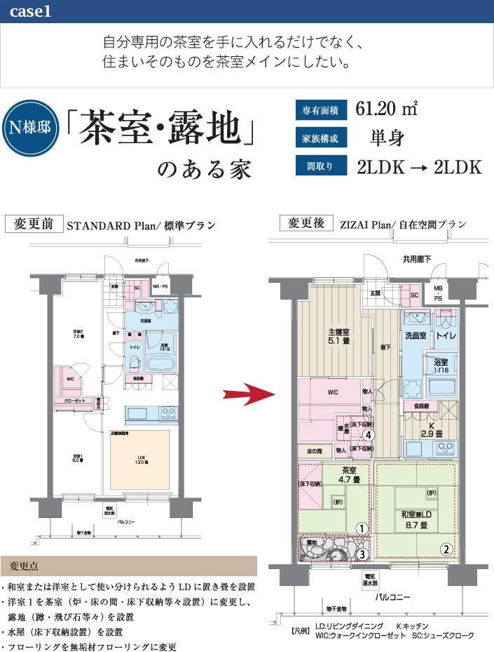 case1 自分専用の茶室を手に入れるだけでなく、住まいそのものを茶室をメインにしたい。 N様邸「茶室･露地」のある家 専有面積 61.20㎡ 間取り 2LDK→2LDK 変更前STANDARD Plan/標準プラン 変更後ZIZAI Plan/自在空間プラン 変更点 ・和室または洋室として使い分けられるようLDに置き畳を設置 ・洋室１を茶室（炉・床の間・床下収納等々設置）に変更し、露地（蹲・飛び石等々）を設置 ・水屋（床下収納設置）を設置 ・フローリングを無垢材フローリングに変更 【凡例】LD：リビングダイニング K：キッチン WIC：ウォークインクローゼット SC：シューズクローク